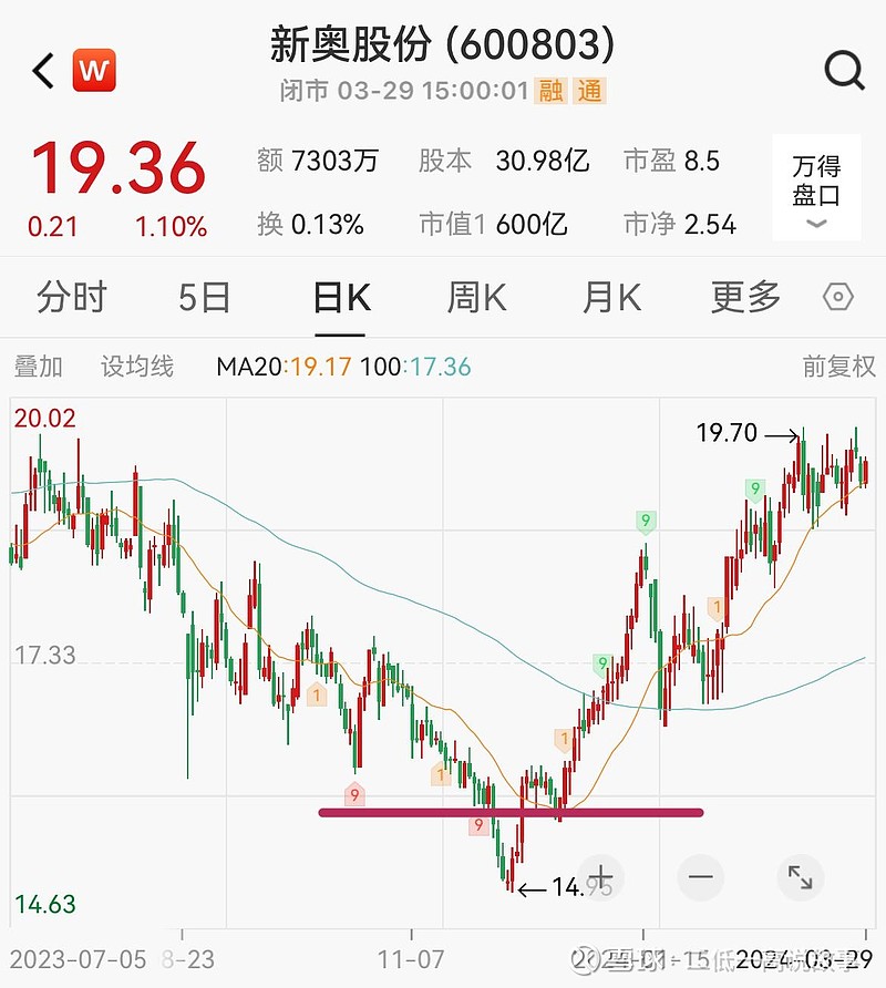 2024年新澳开奖结果查询表,数据解释落实_整合版121,127.13