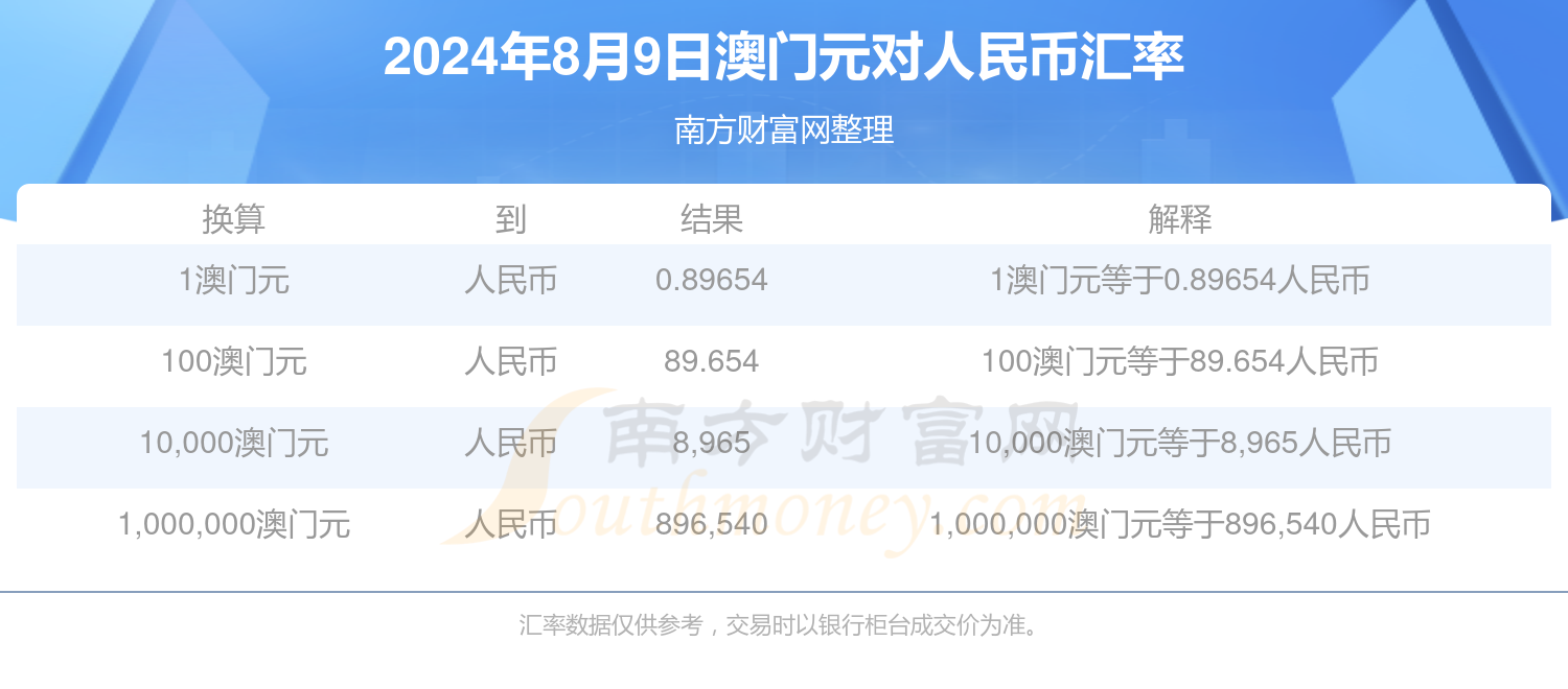 2024年澳门免费资料一,数据整合方案实施_投资版121,127.13