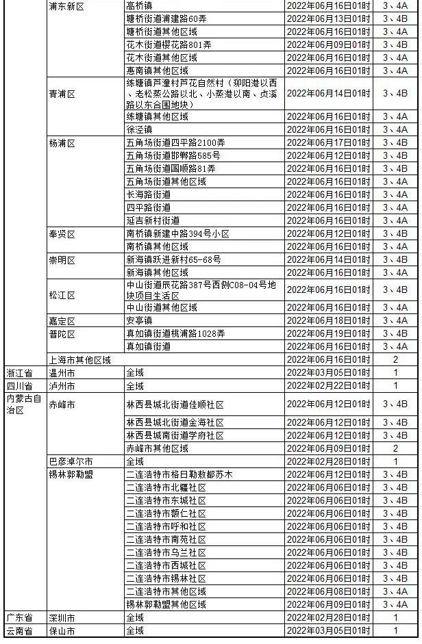 2022澳门免费资料大全100%,最新答案动态解析_vip2121,127.13