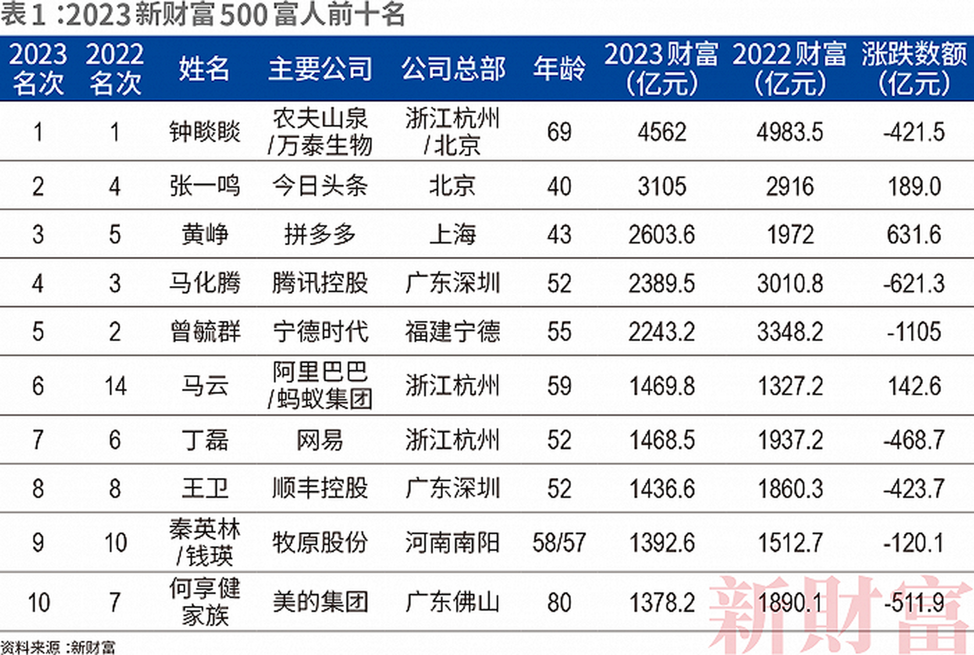 2023年澳门码全年资料,资深解答解释落实_特别款72.21127.13.