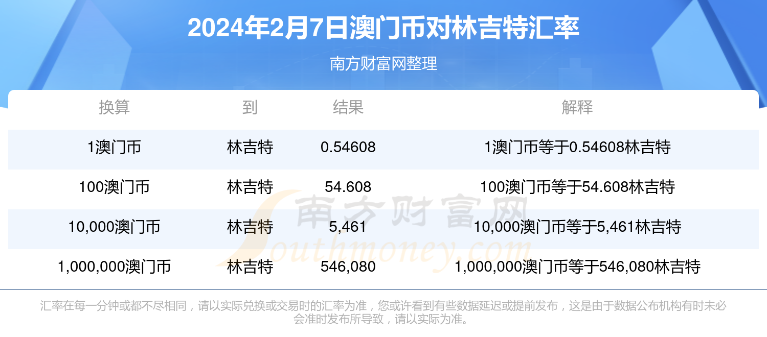 新澳门2024正版资料免费大全,准确答案解释落实_3DM4121,127.13