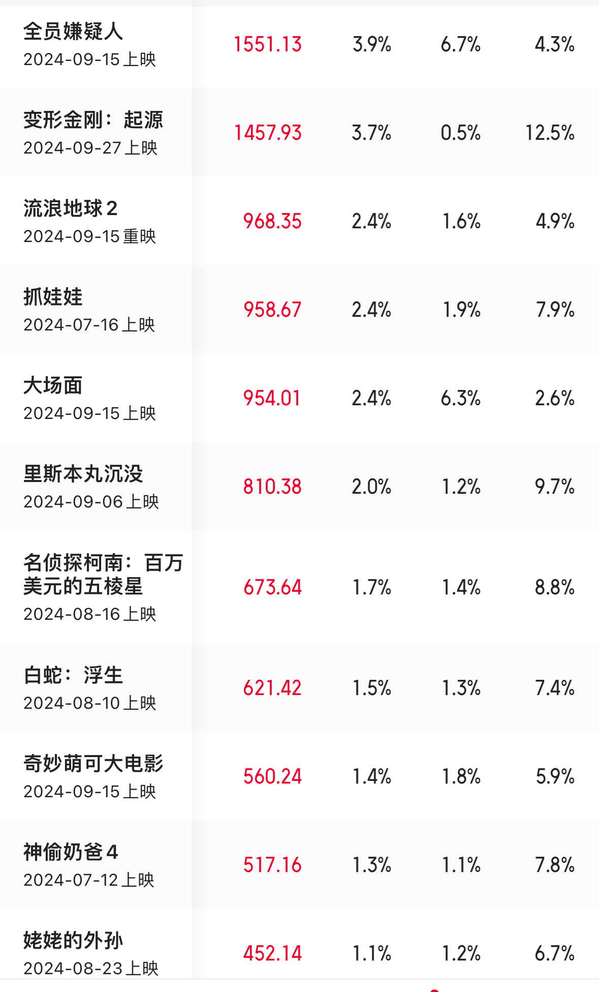 2024电影最近热播排行榜,效能解答解释落实_游戏版121,127.12