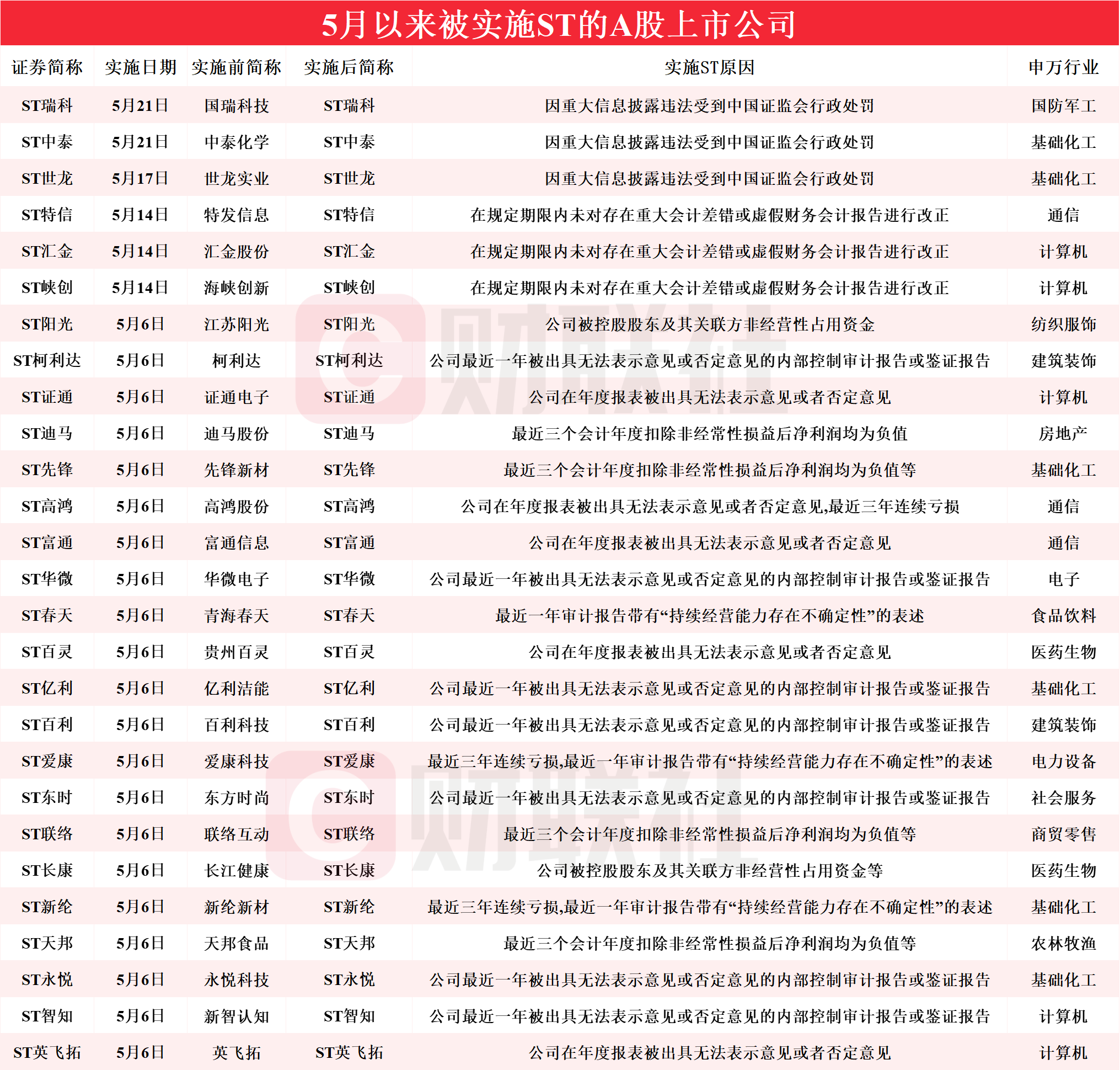 新奥门开奖查询结果今天直播,资深解答解释落实_特别款72.21127.13.