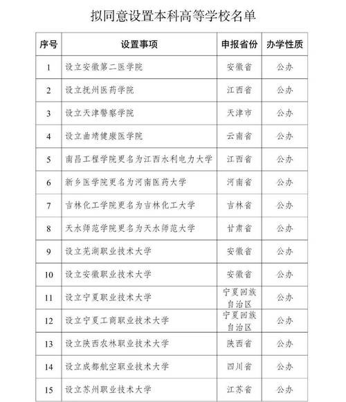 2025新澳门天天开奖记录图片及价格表和32所新大学来了与32所新大学来了多少学生