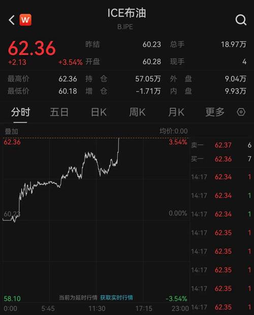 （黄金白银原油大涨最新消息）