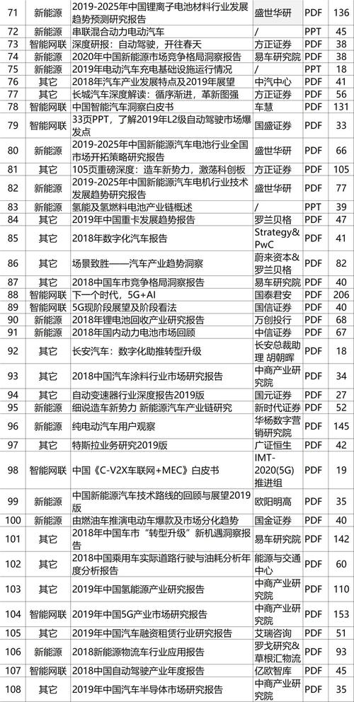 新澳2025资料最新大全和日本要建汽车联盟与日本汽车联盟做什么