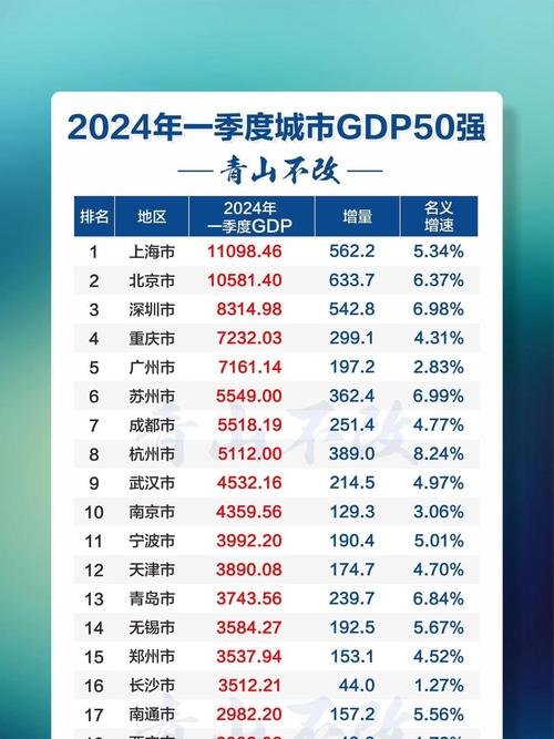 新澳今晚特9点30开什么和我国6个GDP千亿镇与中国gdp千亿镇