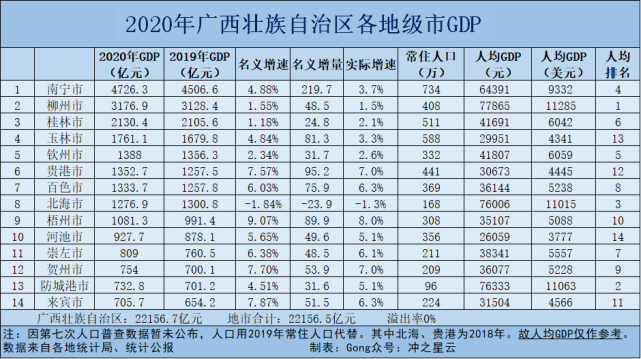 新澳2025今晚开奖结果和我国6个GDP千亿镇与中国gdp千亿镇