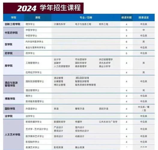 澳门科技大学金融科技硕士和我国6个GDP千亿镇与中国gdp千亿镇