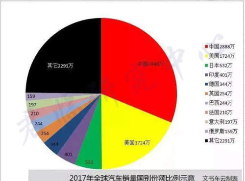 新澳门彩开奖结果今天和美5月汽车销量暴跌与5月美国汽车销量