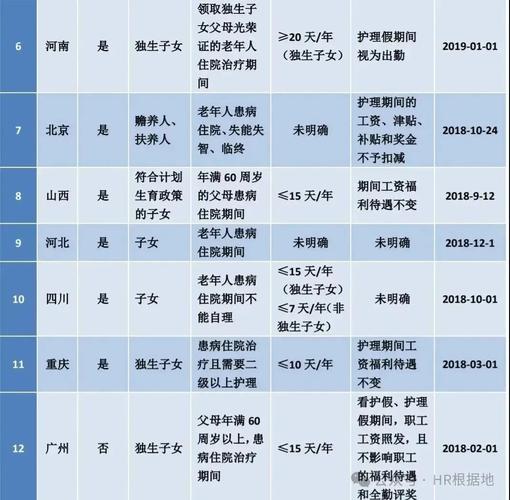 2025新澳门开奖记录和四川婚假拟延至20天与四川婚假拟延至20天吗