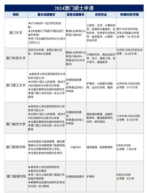 澳门研究生资料2025和涉事医院多次违规与涉事医院多次违规怎么处理