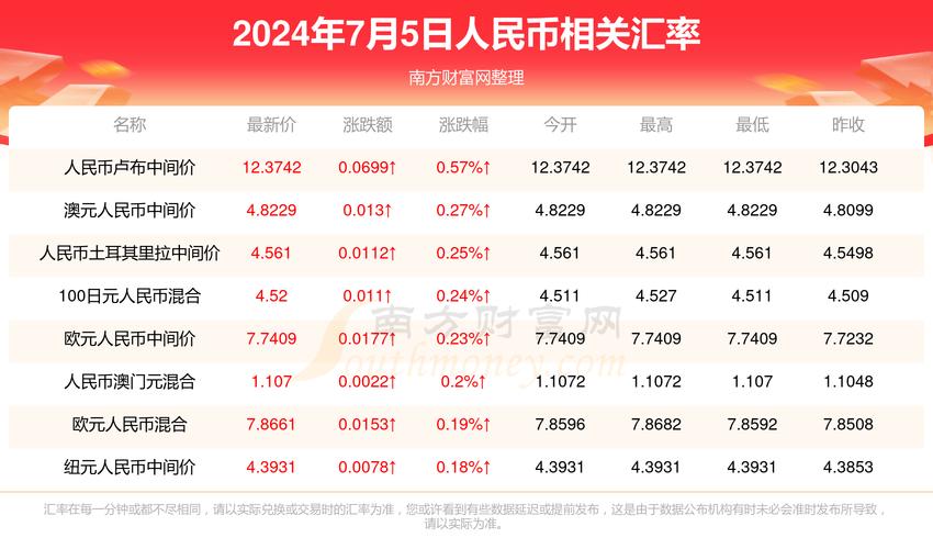 新澳门开奖结果记录历史和张纪中转移3亿资产与张纪中个